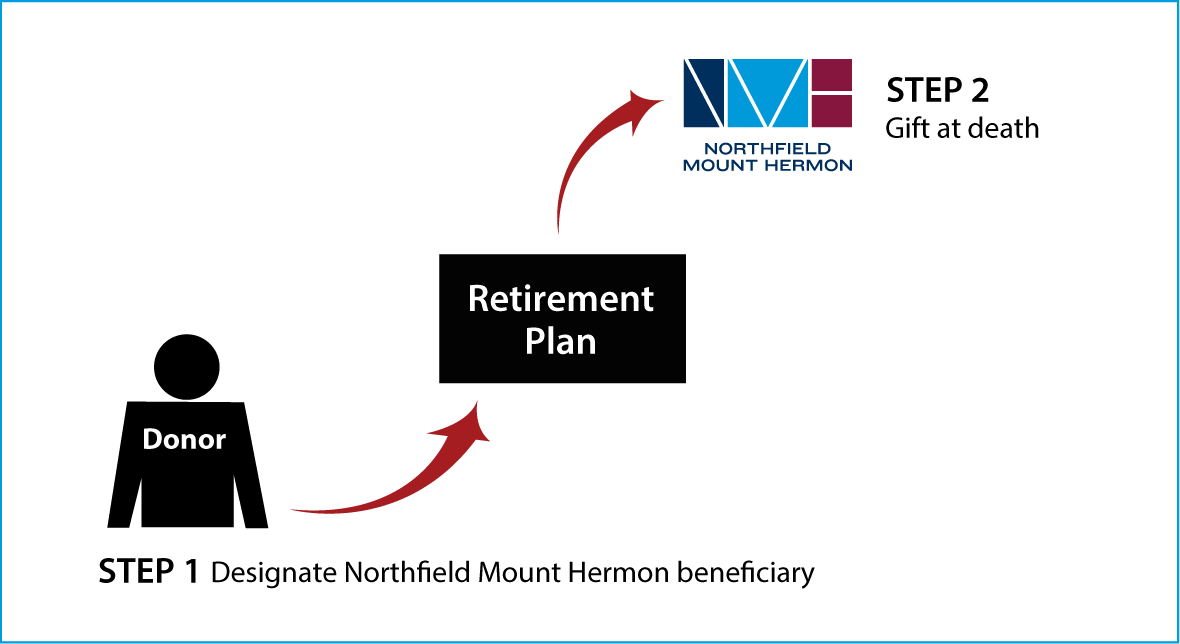 Gifts from Retirement Plans at Death Thumbnail